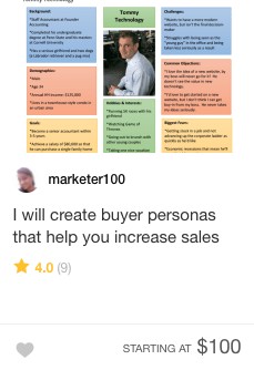 Fiverr buyer persona Gig