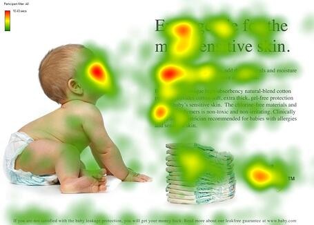 Heat map of a baby looking at the text of an ad.