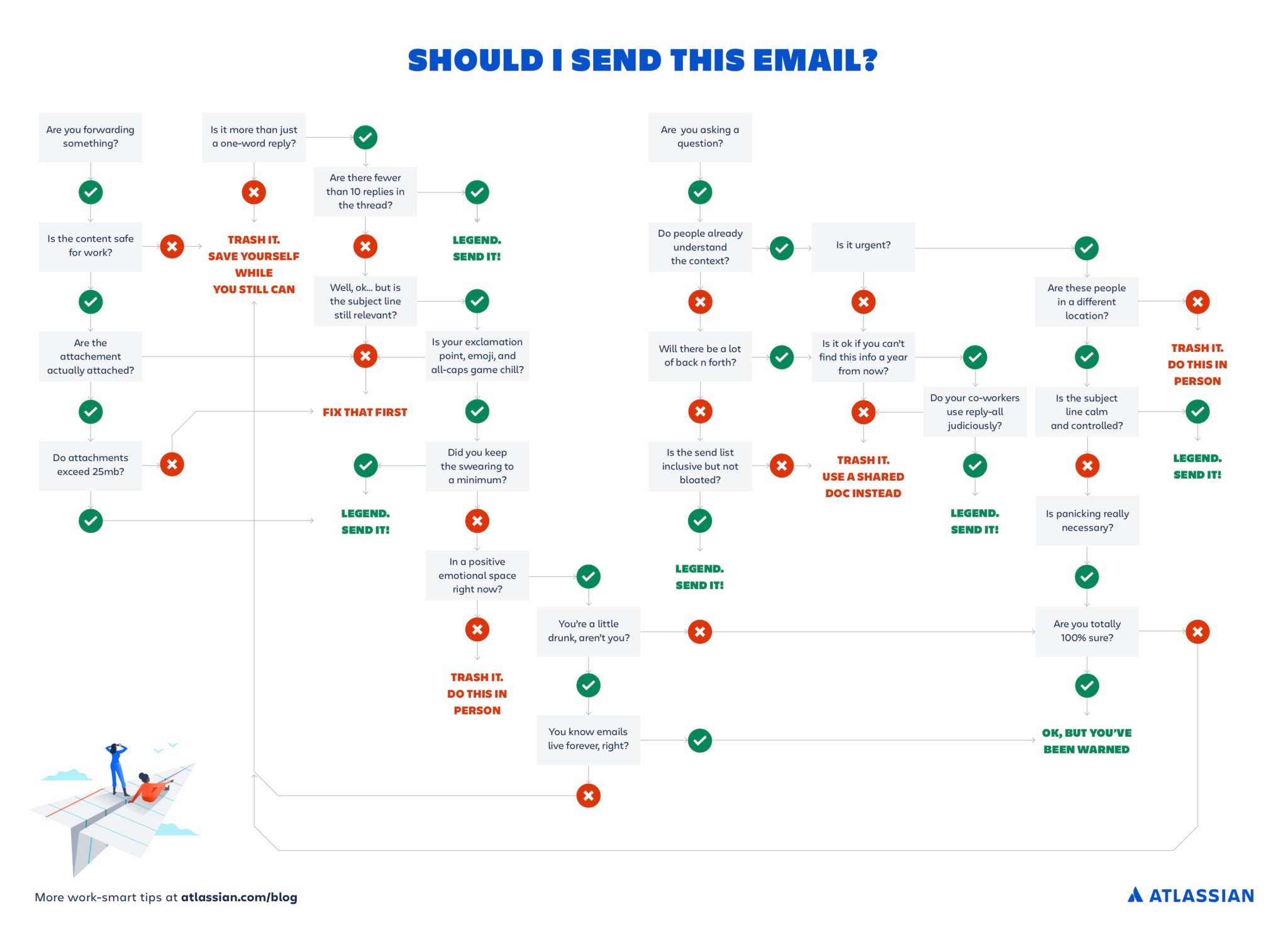 A flowchart to help you decide whether you really need to send that email