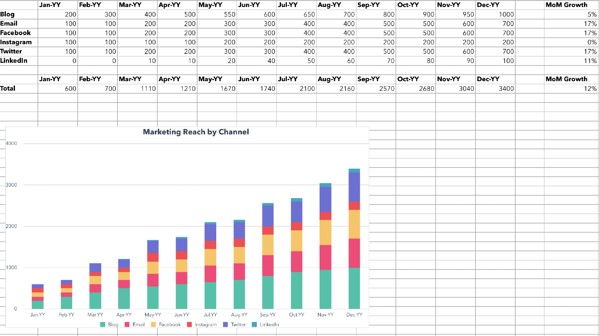 Excel template calculating marketing reach.