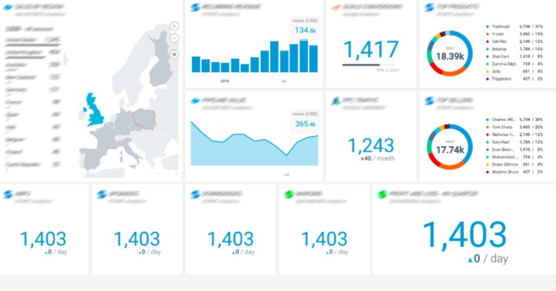 Example of Mailchimp reporting