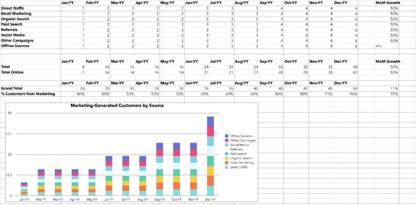 Excel graph for calculating customers.