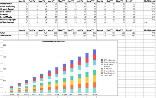 Excel graph calculating marketing leads.