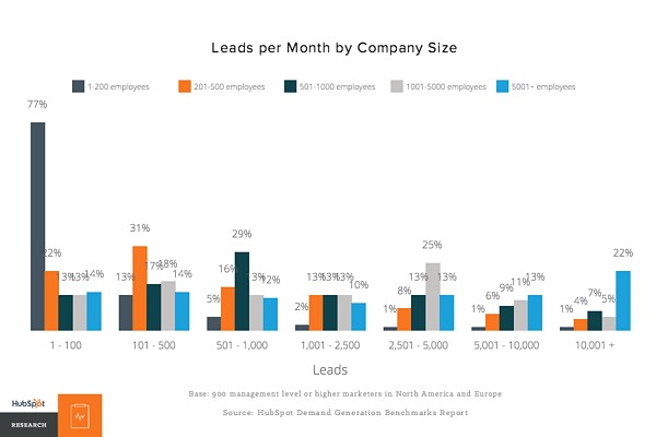 lead-generation-6