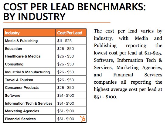 lead-generation-4