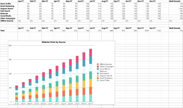 Graphs calculating marketing visits.