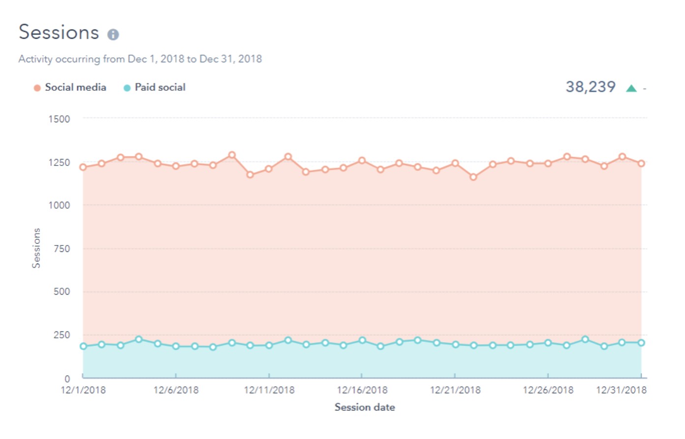 sessions social media analytics report