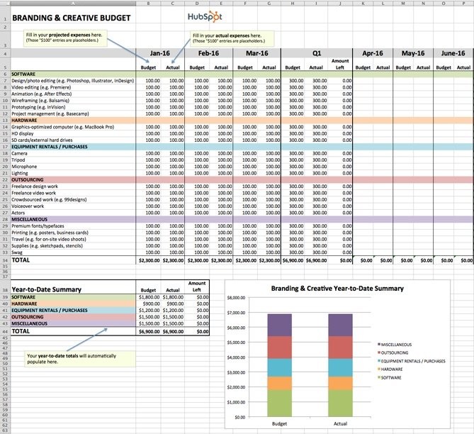 excel budget template for branding and creative