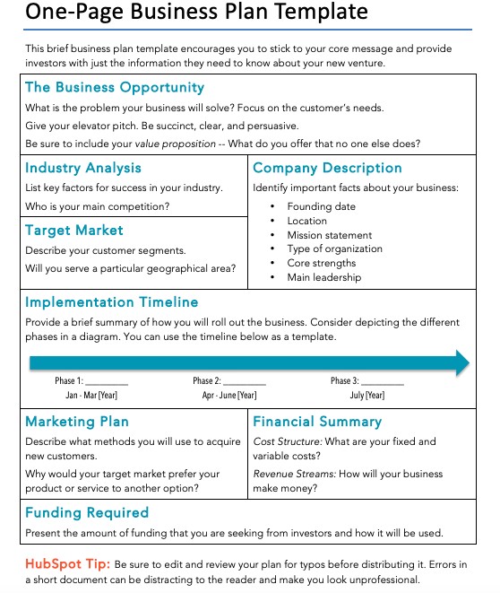 Business plan template from HubSpot