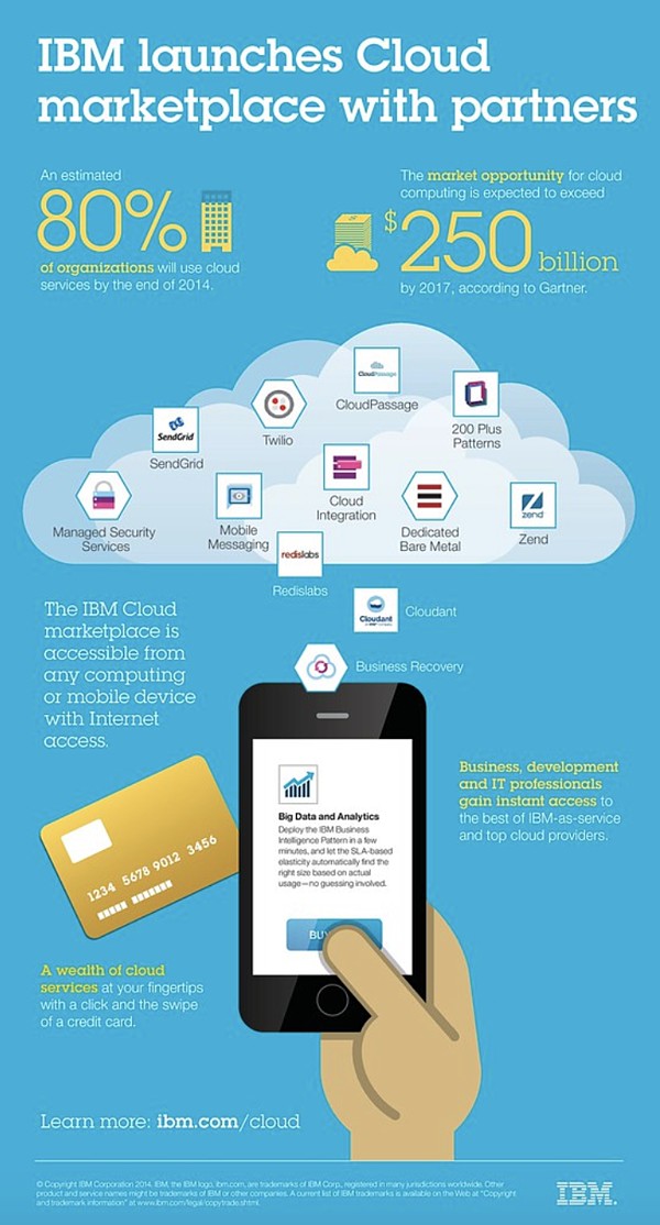 infographic content marketing example