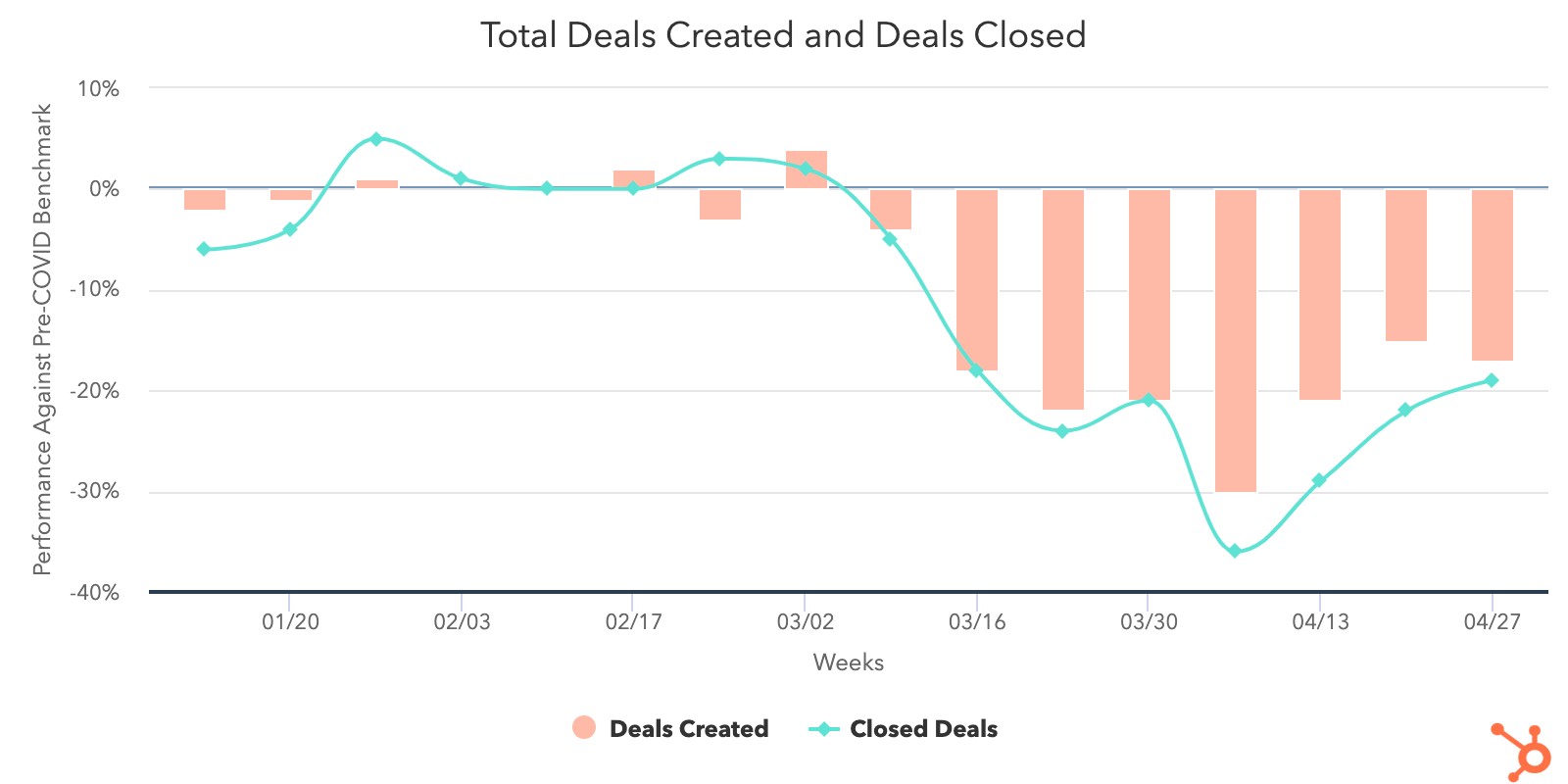 Deals-Created-and-Closed