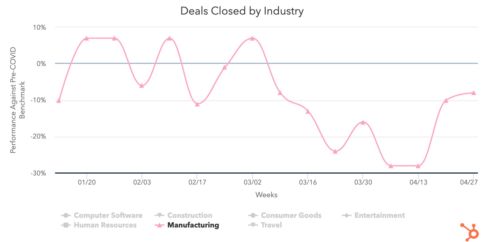 Manufacturing-deals-closed