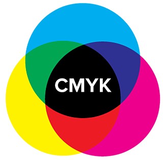 Subtractive color diagram with CMYK in the center