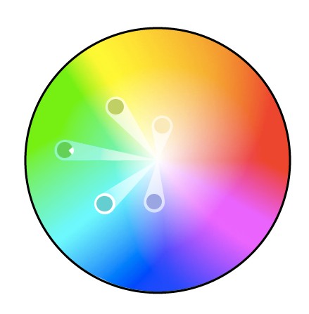 Color wheel with five analogous colors plotted between blue and yellow