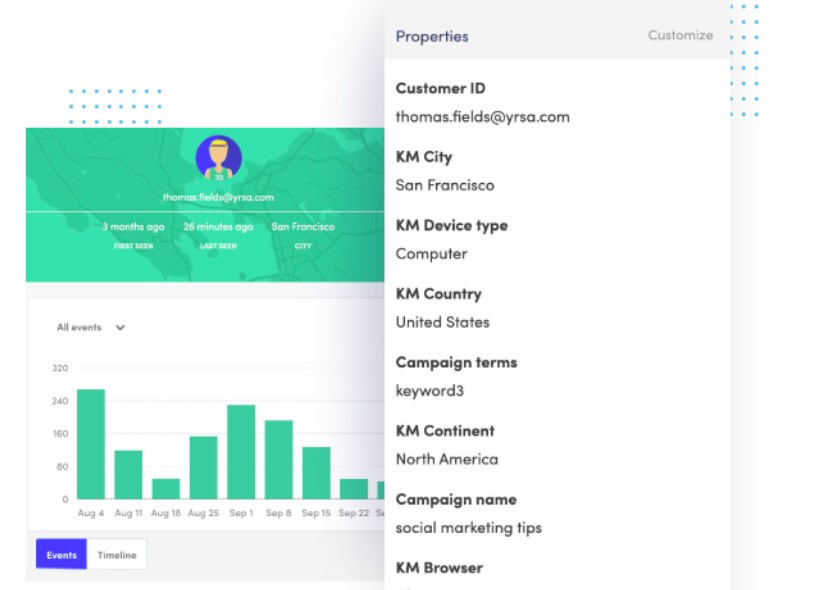 Kissmetrics email and lead tool