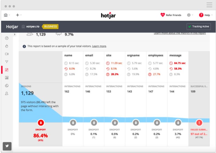 hotjar analytics