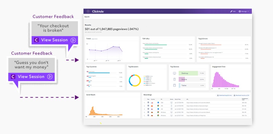 Clicktale analytics page. 