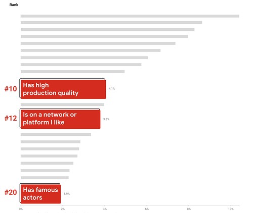 top reasons consumers choose to watch a video