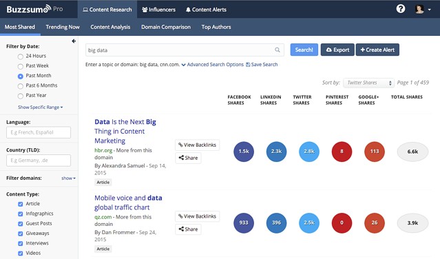 BuzzSumo's keyword research tool 