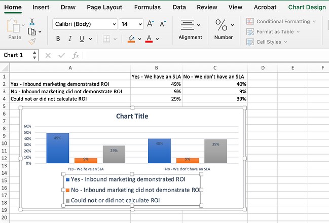 How to change the size of a chart or graph's legend and axis labels in an excel spreadsheet