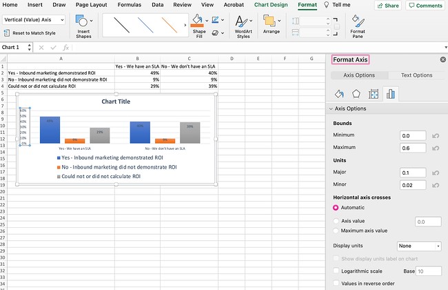 How to change the Y-axis measurements in an excel spreadsheet