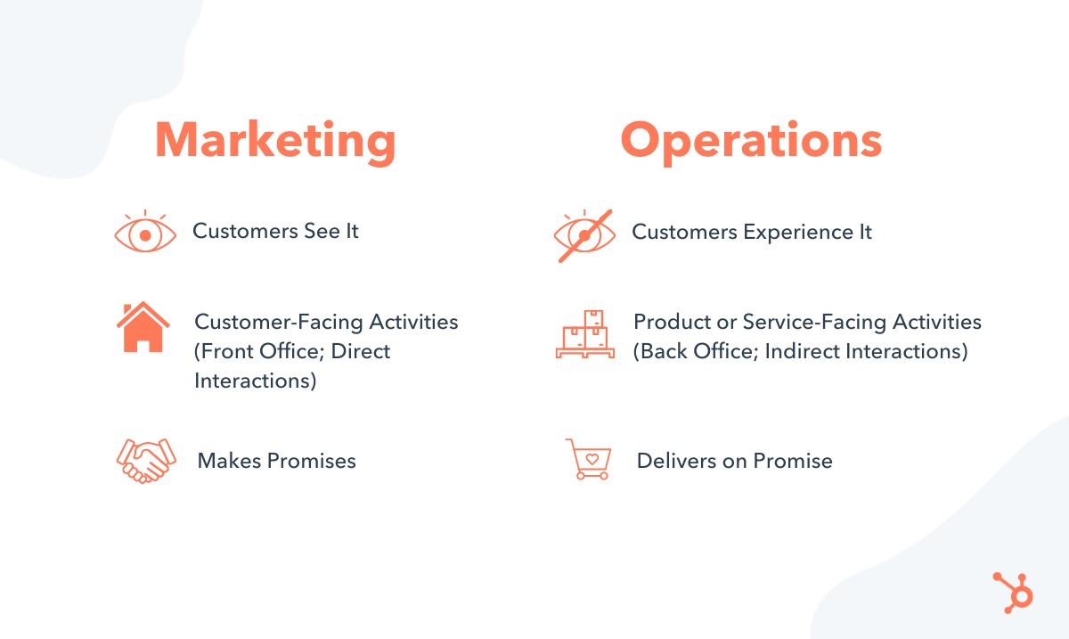 marketing versus operations