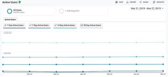 marketing tools for black-owned businesses: google analytics