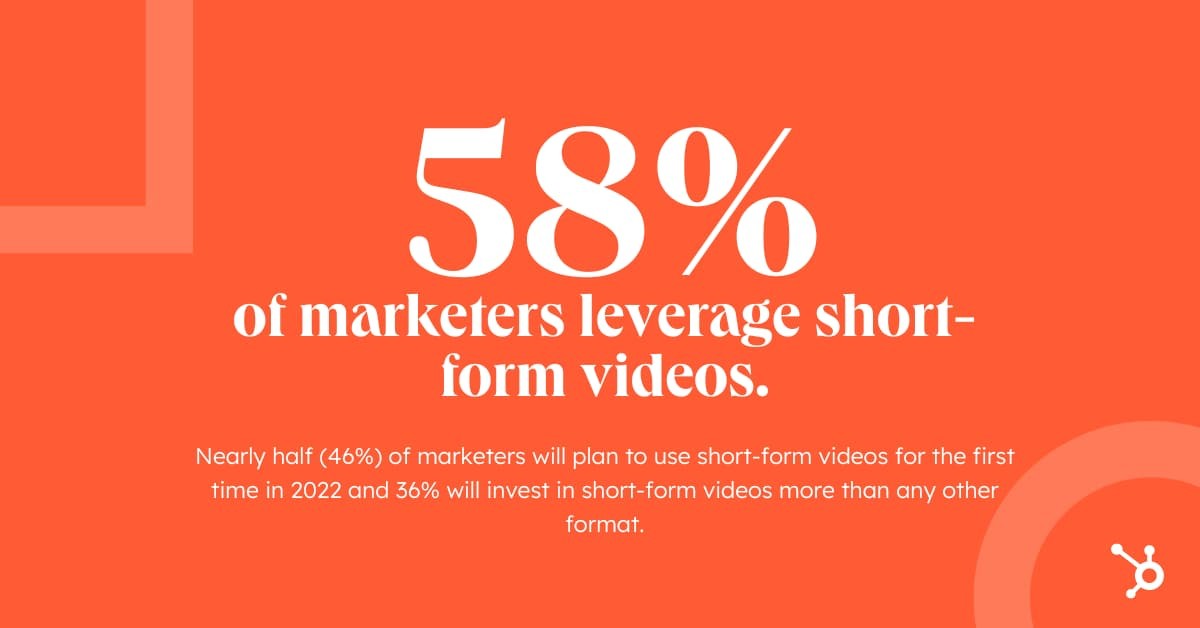 Statistic showing 58% of marketers leverage short-form videos.