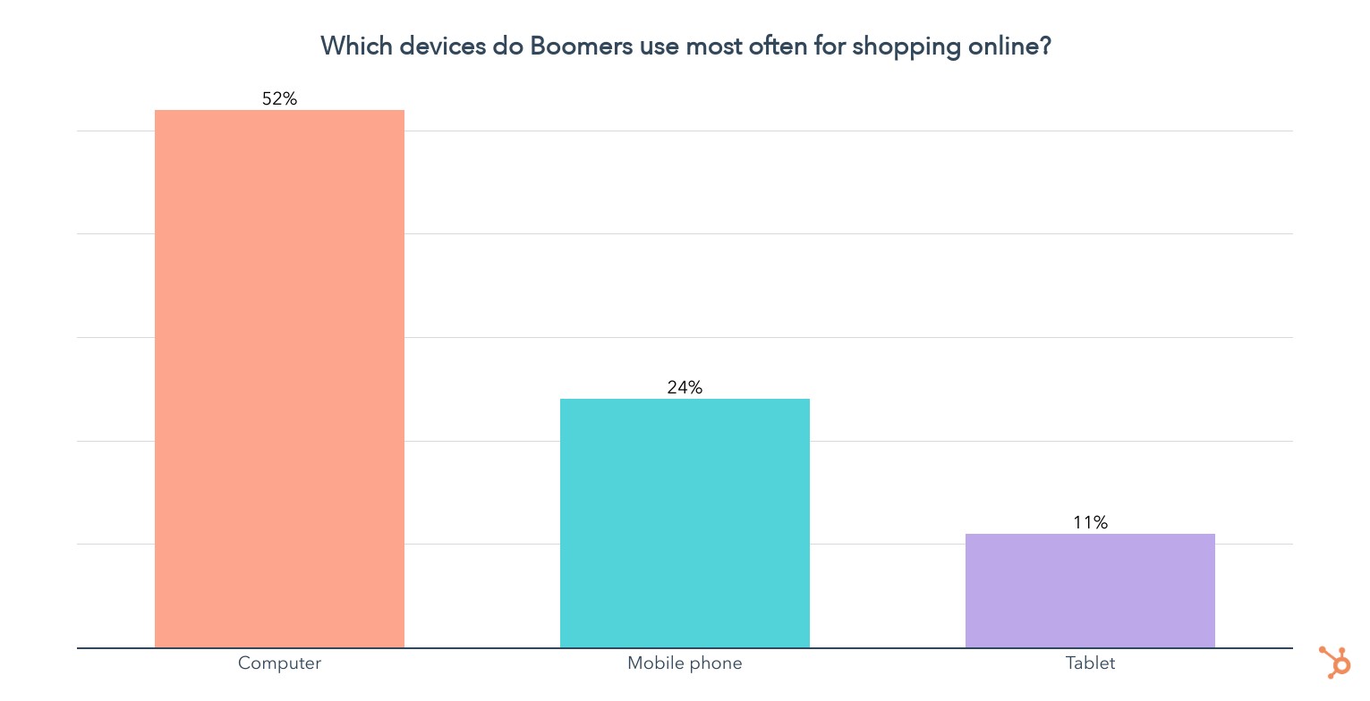 boomer shopping devices