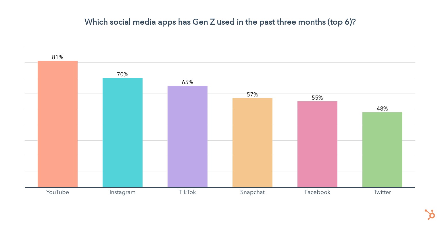 gen z social media apps