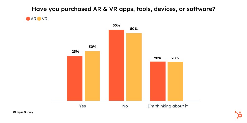 AR vs VR glimpse (1)