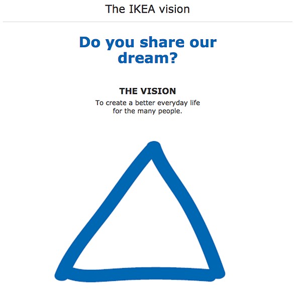 IKEA vision and mission statement