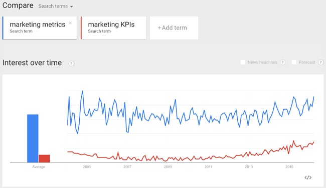 google-trends-compare-terms.png