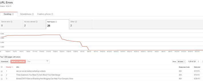 Google Webmaster Tools dashboard for technical SEO