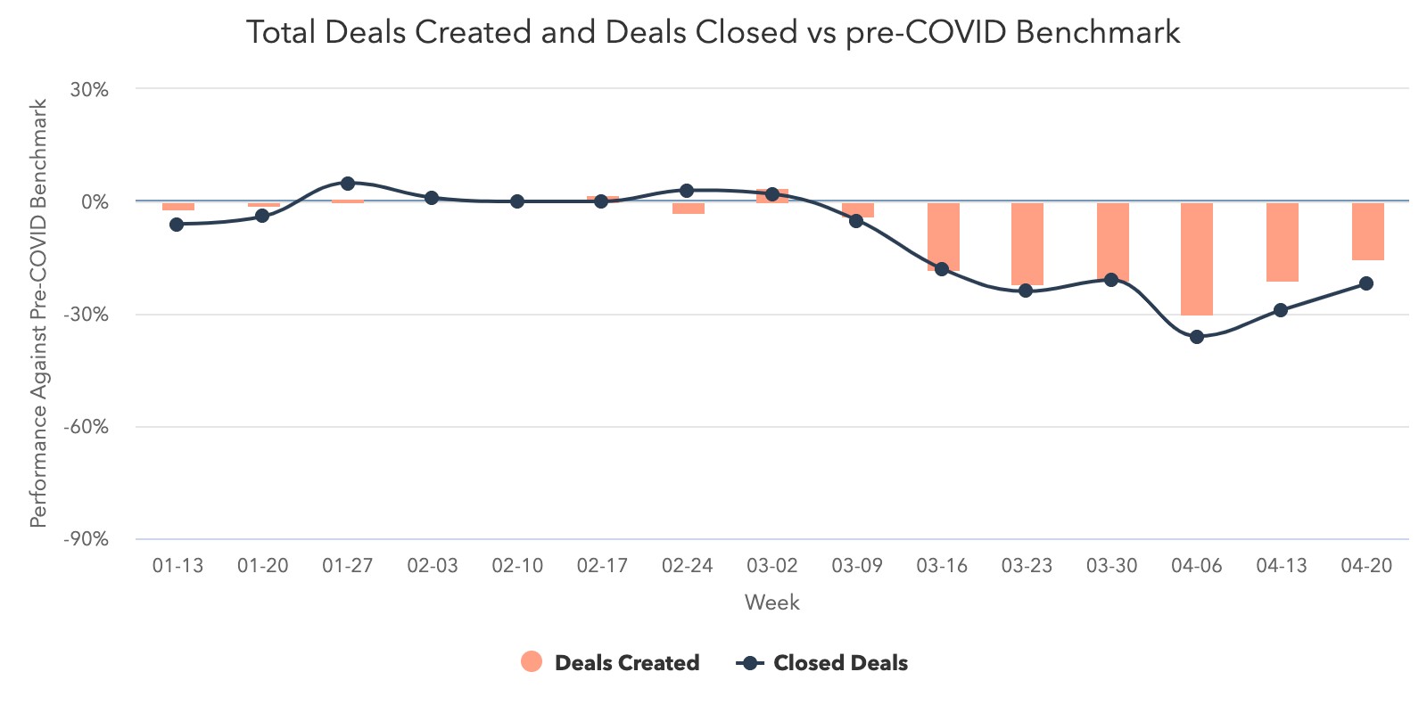 Deals-Created-vs-Deals-Closed