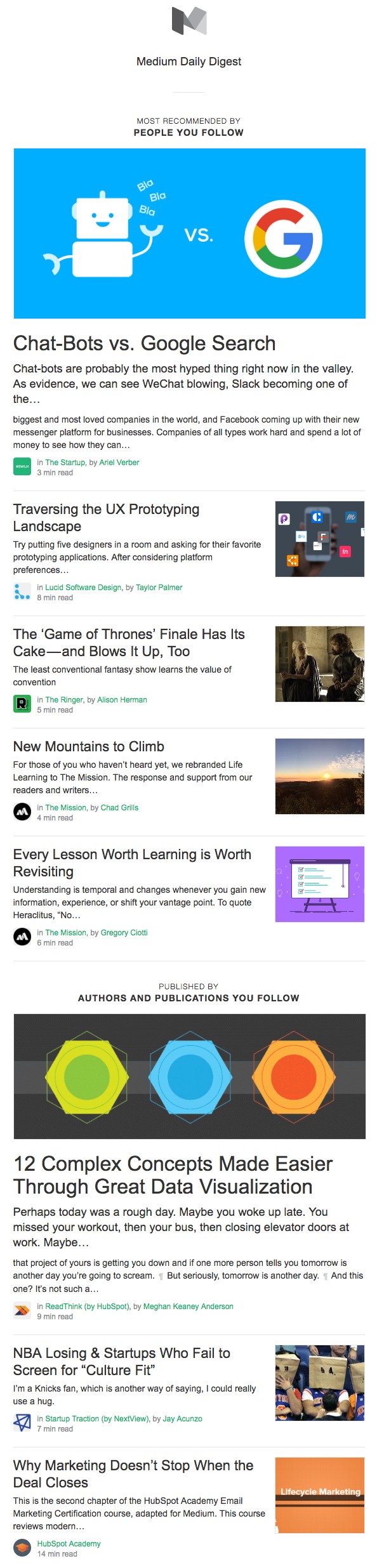 Email newsletter example design with blog posts by Medium