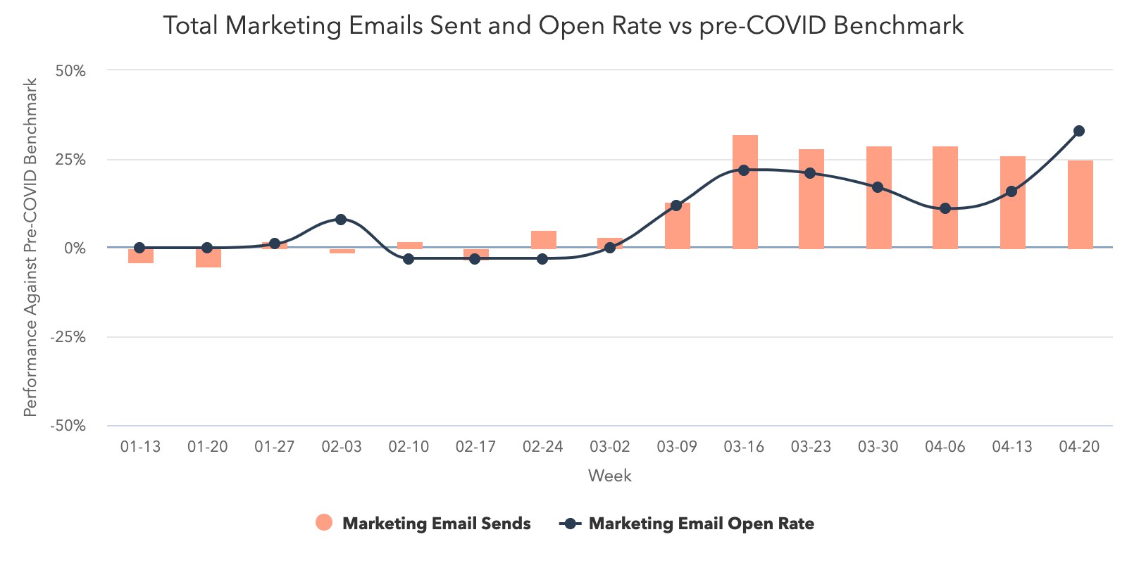 Marketing-Email-Volume