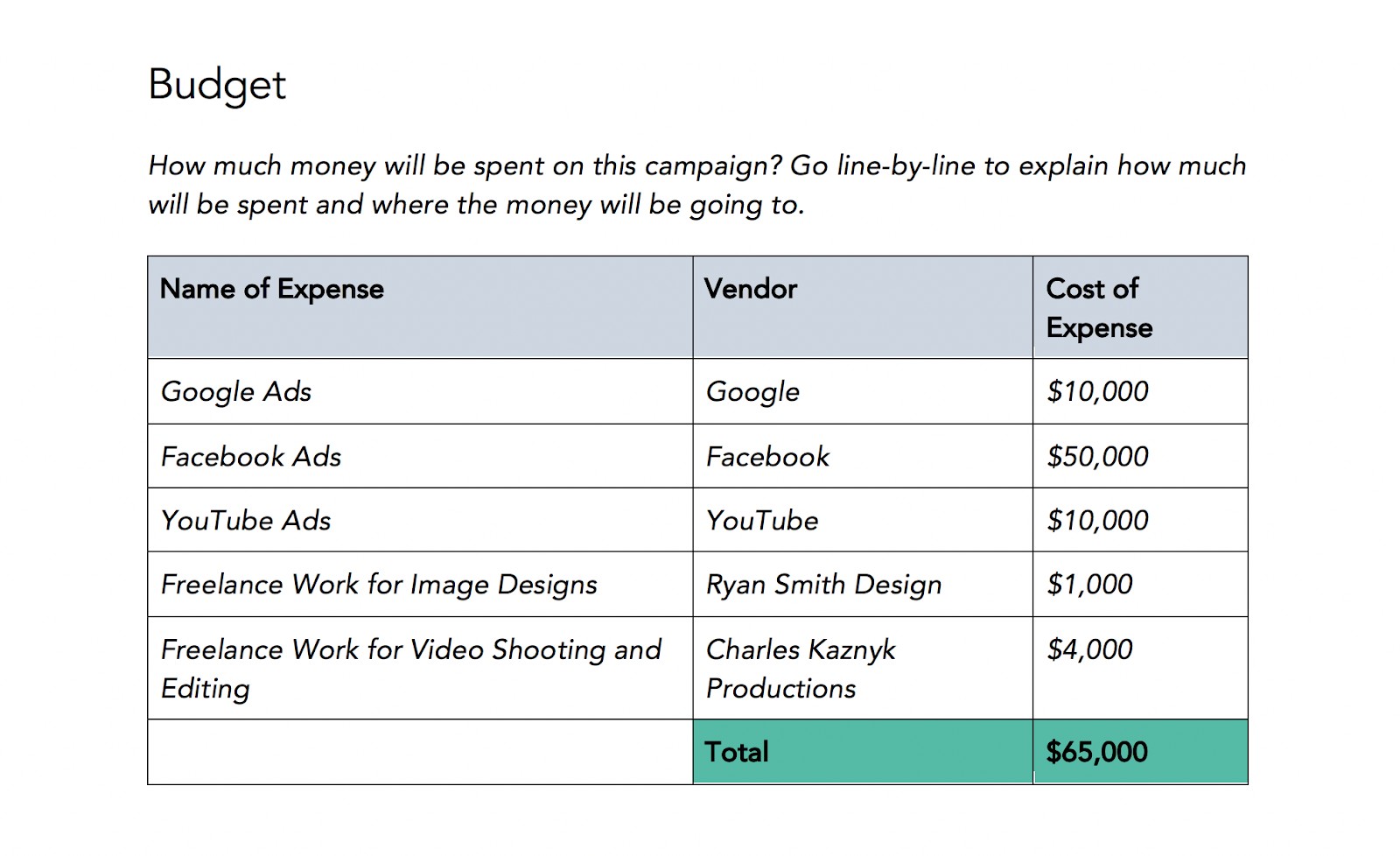 outline your advertising plan