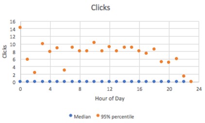 linkedin clicks chart.png
