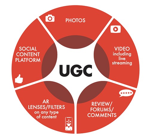 top user generated content strategies