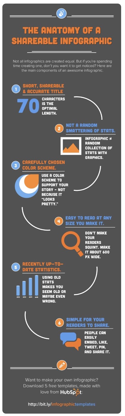 content distribution example infographic hubspot