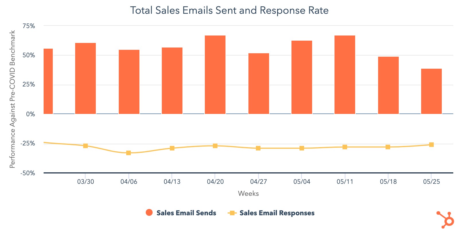 Total-sales-emails-sent-response