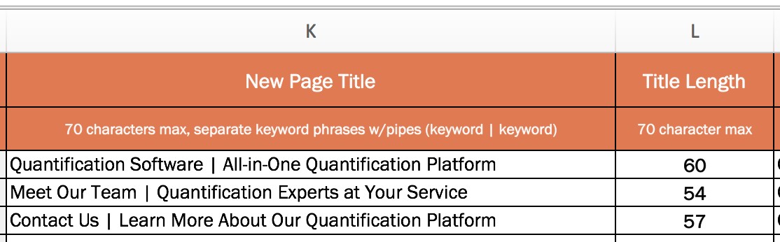 on-page seo checklist plan new page titles