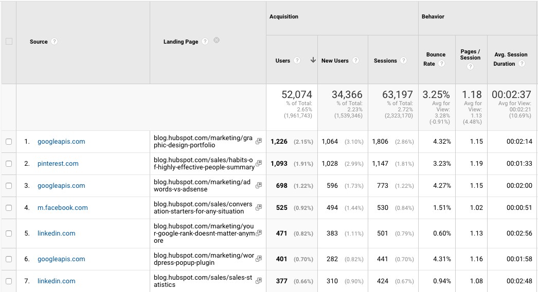 google analytics acquisition by landing page