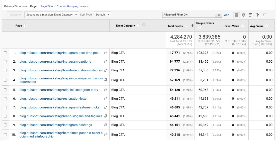 google analytics page