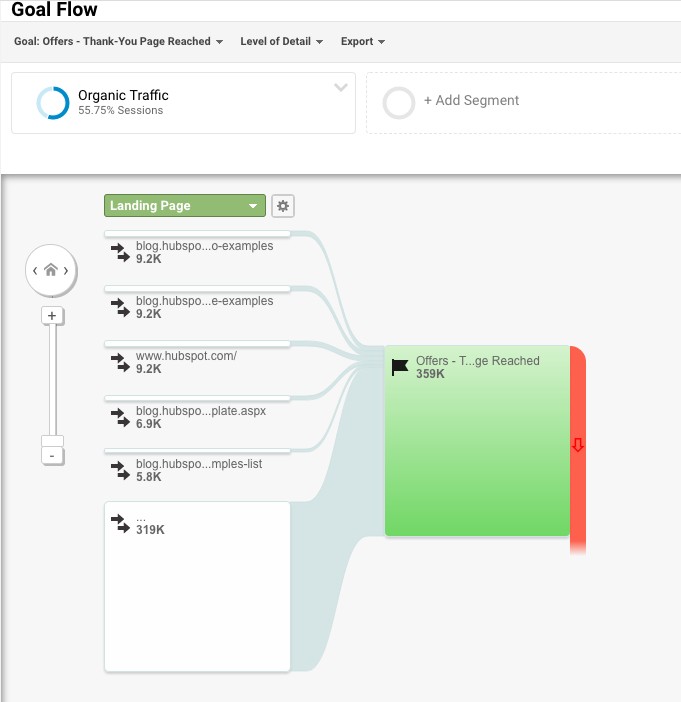 google analytics goal flow