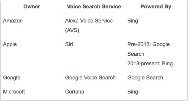 Pillars_of_Voice_Search-2.png