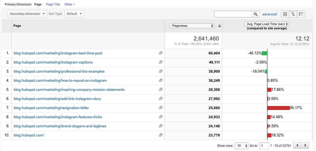 google analytics page views