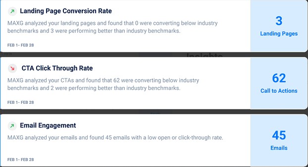 MaxG's metrics by KPI. 