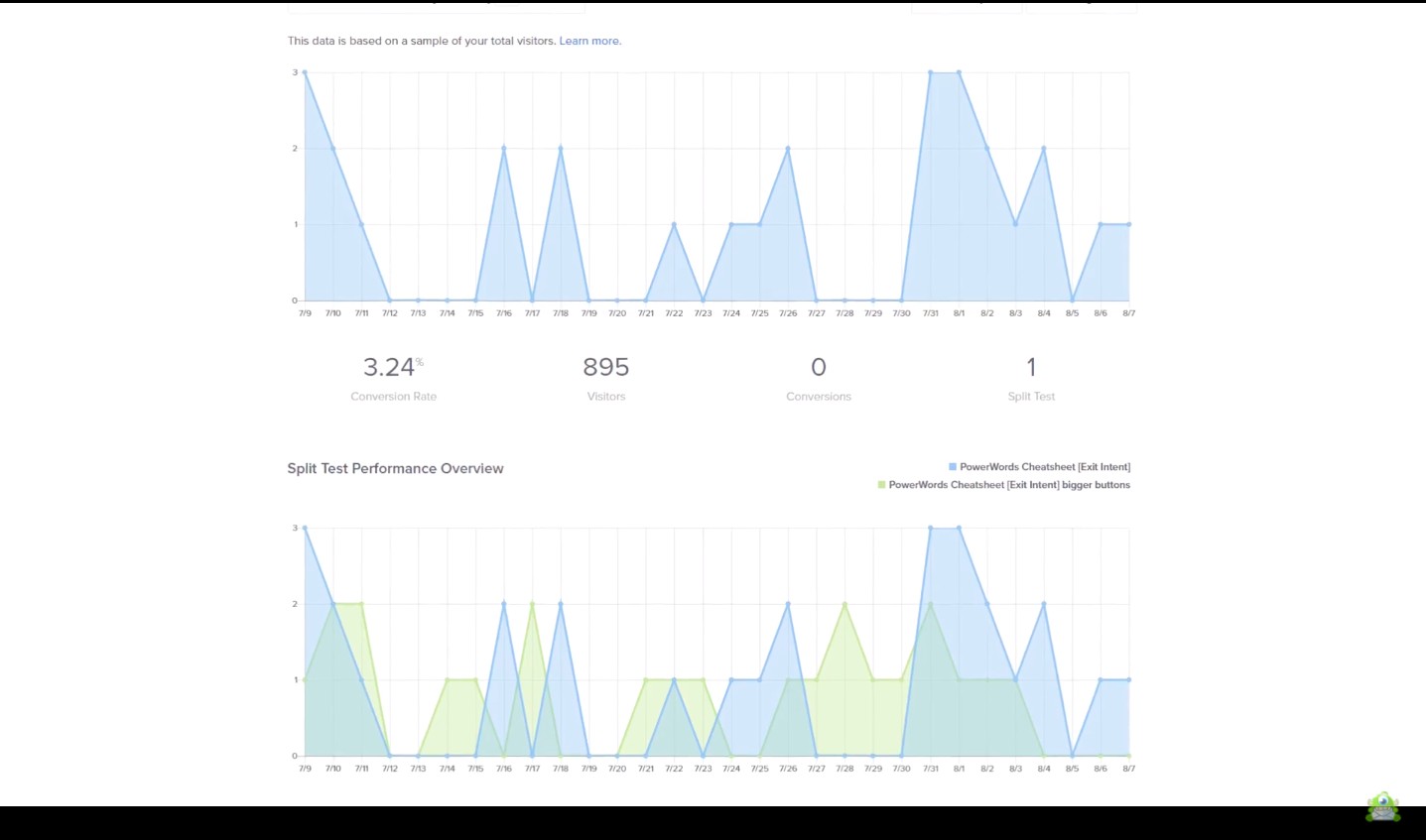 Optinmonster A/B test